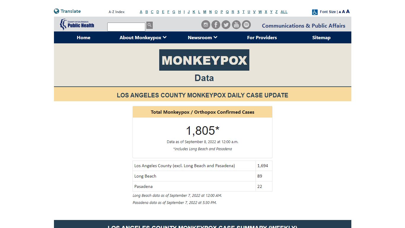 Monkeypox | LA County Department of Public Health